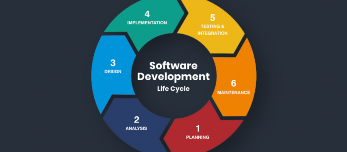 SDLC