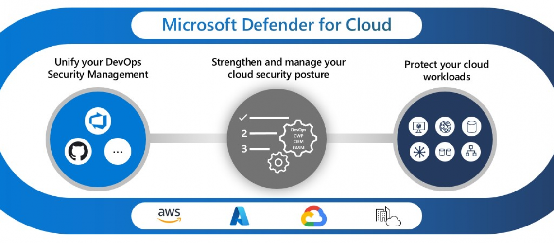 defender-for-cloud-pillars