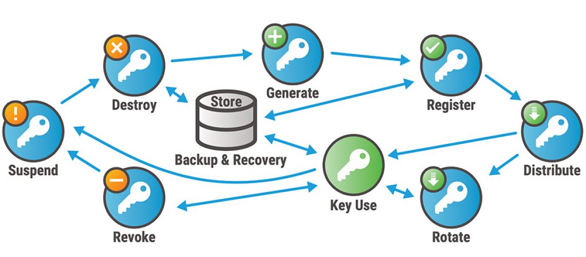 key-Management-lifecycle